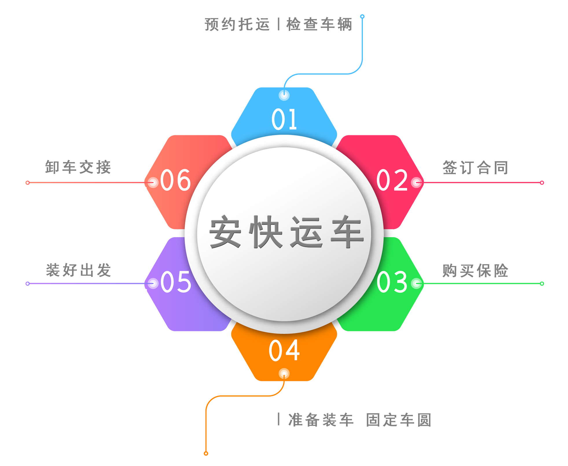 沈阳轿车托运服务平台